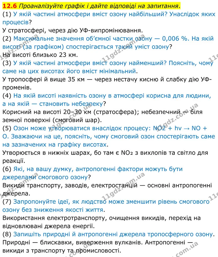 12.6 Проаналізуйте графік і дайте відповіді на запитання. — ГДЗ Робочий зошит Хімія 8 клас Григорович
