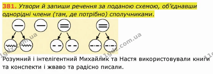381. Утвори й запиши речення за поданою схемою, об’єднавши однорідні члени (там, де потрібно) сполучниками. — ГДЗ Українська мова 5 клас Онатій