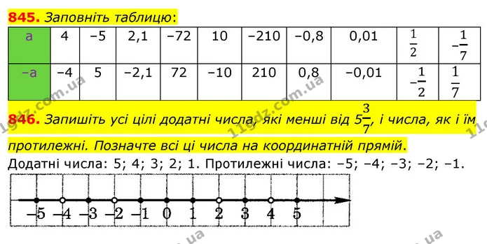 845. Заповніть таблицю: — ГДЗ Математика 6 клас Мерзляк 2023 1-2 ч.