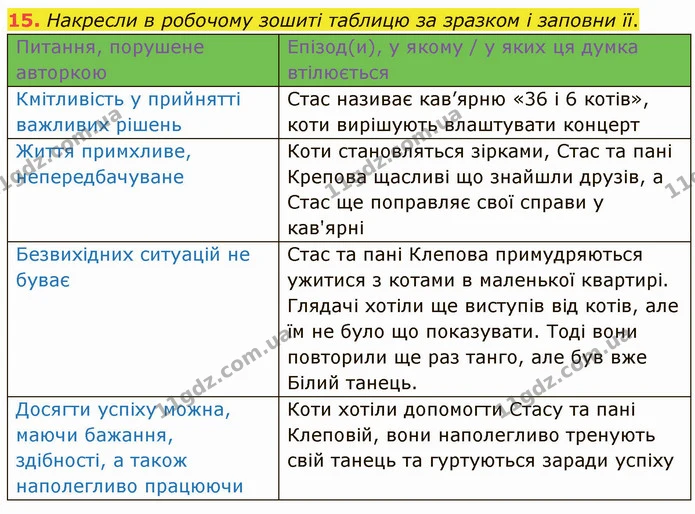 15. Накресли в робочому зошиті таблицю за зразком і заповни її. — ГДЗ Українська література 5 клас Коваленко