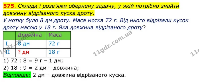575. Склади і розв’яжи обернену задачу, у якій потрібно знайти довжину відрізаного куска дроту. — ГДЗ Математика 3 клас Бевз 1 частина