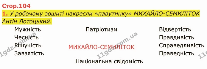1. У робочому зошиті накресли «павутинку» МИХАЙЛО-СЕМИЛІТОК Антін Лотоцький. — ГДЗ Українська література 5 клас Коваленко