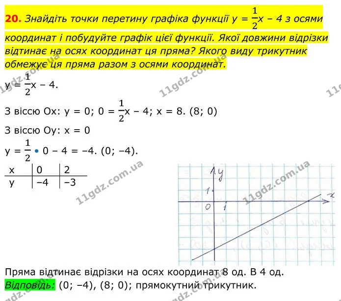 20. Знайдіть точки перетину графіка функції у = 12х – 4 з осями координат і побудуйте графік цієї функції. Якої довжини відрізки — ГДЗ Алгебра 8 клас Тарасенкова