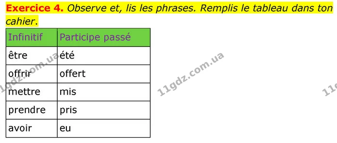 Exercice 4. Observe et, lis les phrases. Remplis le tableau dans ton cahier. — ГДЗ Французька мова 7 клас Чумак