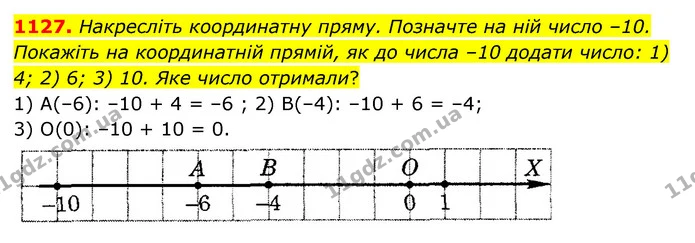 1127. Накресліть координатну пряму. Позначте на ній число –10. Покажіть на координатній прямій, як до числа –10 додати число: 1) 4; 2) — ГДЗ Математика 6 клас Тарасенкова 2023 1-2 ч.
