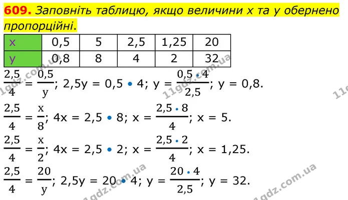 609. Заповніть таблицю, якщо величини х та у обернено пропорційні. — ГДЗ Математика 6 клас Кравчук 2023