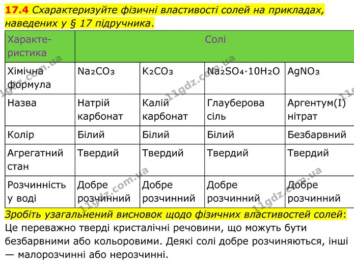 17.4 Схарактеризуйте фізичні властивості солей на прикладах, наведених у § 17 підручника. — ГДЗ Робочий зошит Хімія 8 клас Григорович