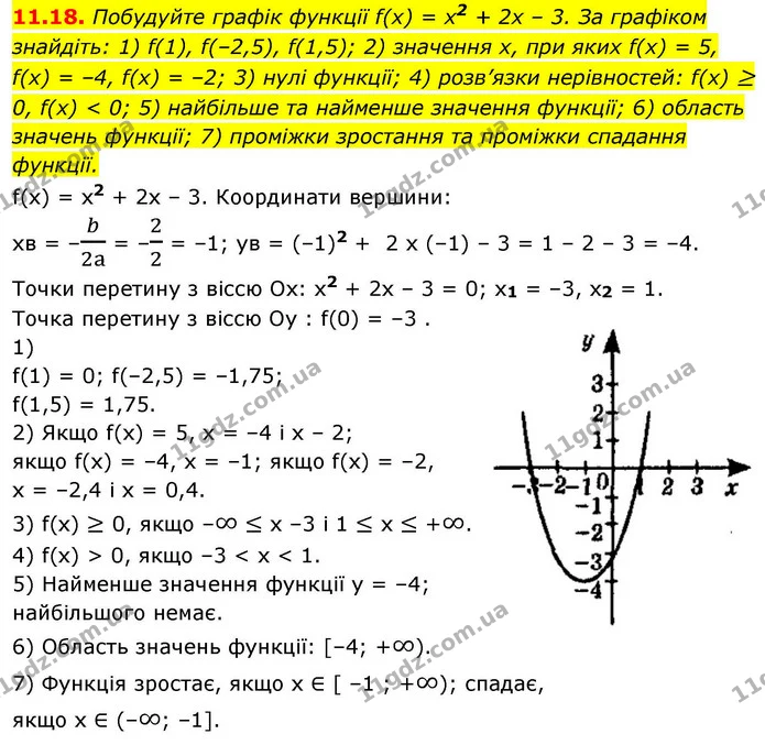 11.18. Побудуйте графік функції f(x) = x2 + 2x – 3. За графіком — ГДЗ Алгебра 9 клас Істер