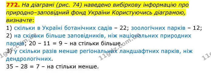 772. На діаграмі (рис. 74) наведено вибіркову інформацію про природно–заповідний фонд України Користуючись діаграмою, визначте: — ГДЗ Математика 6 клас Мерзляк 2023 1-2 ч.