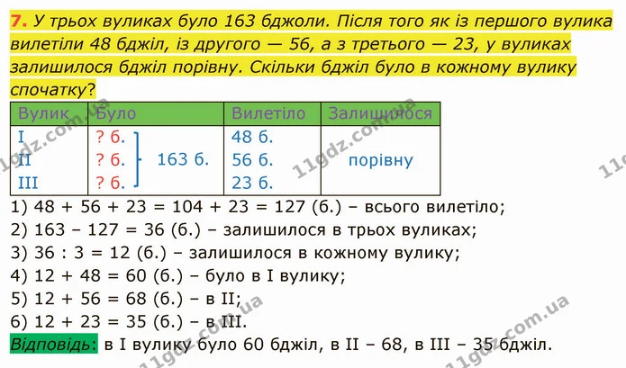 7. У трьох вуликах було 163 бджоли. Після того як із першого вулика вилетіли 48 бджіл, із другого — 56, а з третього — 23, у вуликах — ГДЗ Математика 4 клас Скворцова