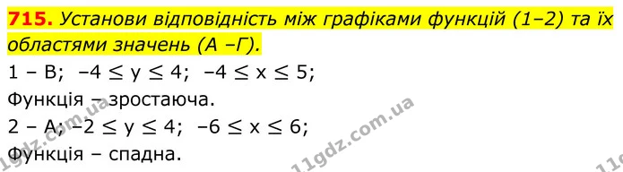 715. Установи відповідність між графіками функцій (1–2) та їх — ГДЗ Алгебра 7 клас Бевз