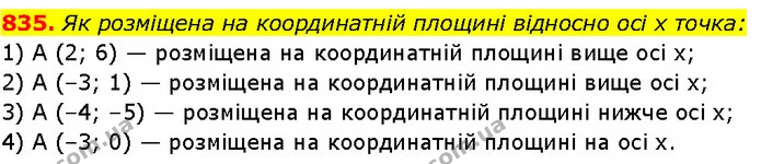 835. Як розміщена на координатній площині відносно осі x точка: — Алгебра 7 клас Мерзляк 2024