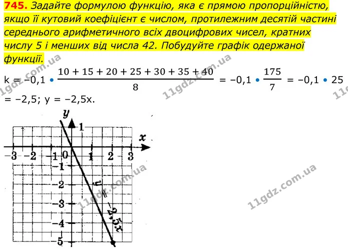 745. Задайте формулою функцію, яка є прямою пропорційністю, якщо її кутовий коефіцієнт є числом, протилежним десятій частині — ГДЗ Алгебра 7 клас Тарасенкова 2024