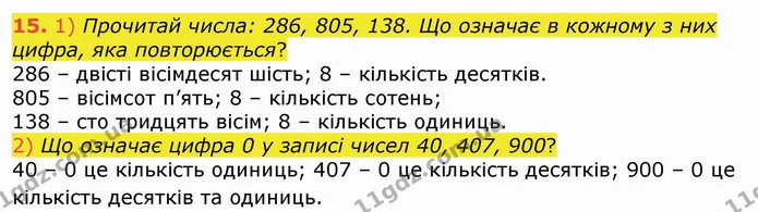 15. 1) Прочитай числа: 286, 805, 138. Що означає в кожному з них цифра, яка повторюється? — ГДЗ Математика 4 клас Лишенко 1-2 ч.