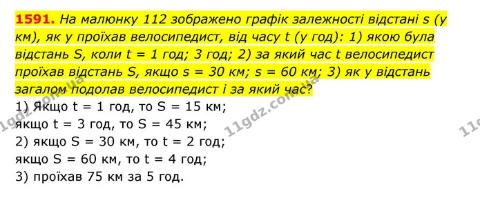 1591. На малюнку 112 зображено графік залежності відстані s (у км), як у проїхав велосипедист, від часу t (у год): 1) якою була — ГДЗ Математика 6 клас Істер 2023 1-2 ч.