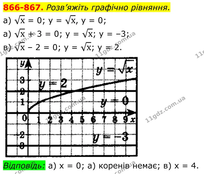 ГДЗ Алгебра 8 клас Бевз — ГДЗ Алгебра 8 клас Бевз