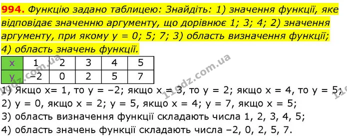 994. Функцію задано таблицею: Знайдіть: 1) значення функції, яке відповідає значенню аргументу, що дорівнює 1; 3; 4; 2) значення — ГДЗ Алгебра 7 клас Істер 2024