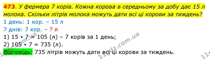 473. У фермера 7 корів. Кожна корова в середньому за добу дає 15 л молока. Скільки літрів молока можуть дати всі ці корови за тиждень? — ГДЗ Математика 3 клас Бевз 2 частина