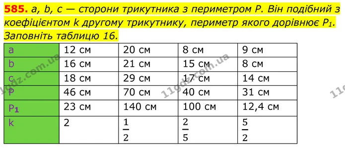 585. a, b, с — сторони трикутника з периметром Р. Він подібний з коефіцієнтом k другому трикутнику, периметр якого дорівнює P1 — ГДЗ Геометрія 8 клас Бурда