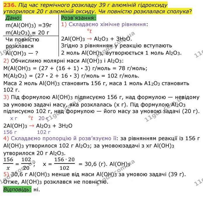236. Під час термічного розкладу 39 г алюміній гідроксиду утворилося 20 г алюміній оксиду. Чи повністю розклалася сполука? — ГДЗ Хімія 8 клас Попель