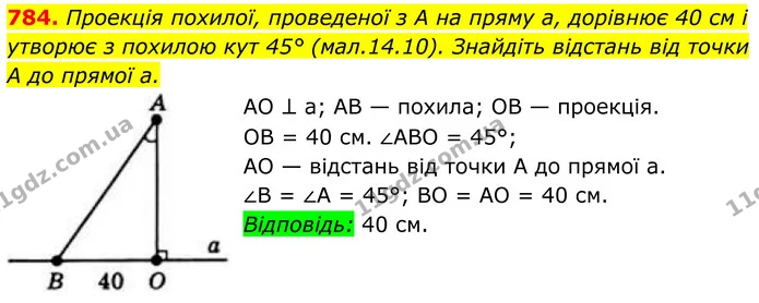 784. Проекція похилої, проведеної з A на пряму a, дорівнює 40 см і утворює з похилою кут 45° (мал.14.10). Знайдіть відстань від точки A — ГДЗ Геометрія 8 клас Бевз