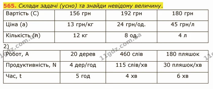 565. Склади задачі (усно) та знайди невідому величину. — ГДЗ Математика 5 клас Істер 2022