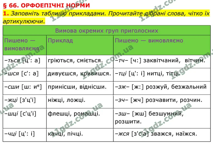 1. Заповніть таблицю прикладами. Прочитайте дібрані слова, чітко їх артикулюючи. — ГДЗ Українська мова 9 клас Авраменко 2026