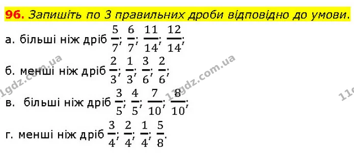96. Запишіть по 3 правильних дроби відповідно до умови. — ГДЗ Математика 6 клас Біос 1-2 ч.