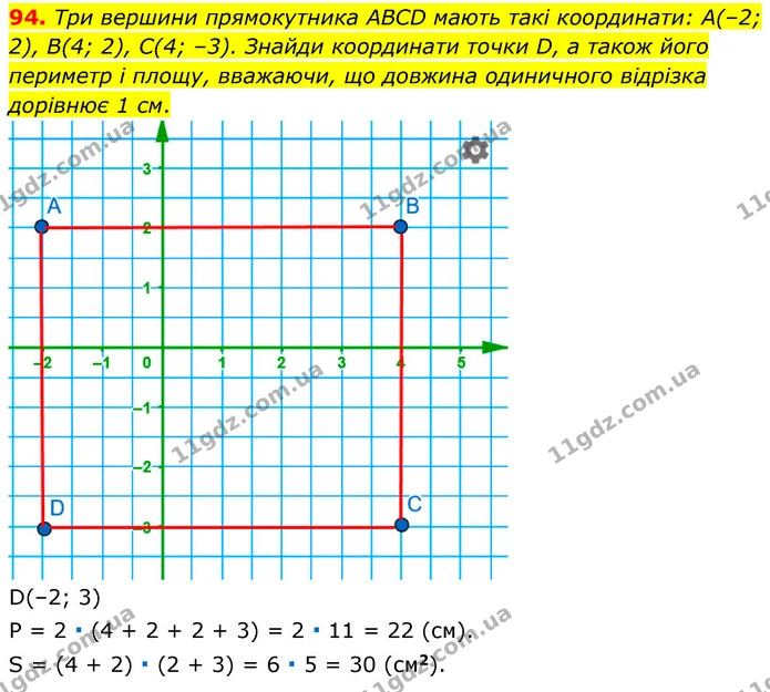 94. Три вершини прямокутника ABCD мають такі координати: A(–2; 2), B(4; 2), C(4; –3). Знайди координати точки D, а також його периметр — ГДЗ Математика 6 клас Бевз 1-2 ч.
