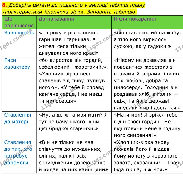 8. Доберіть цитати до поданого у вигляді таблиці плану характеристики Хлопчика-зірки. Заповніть таблицю. — ГДЗ Зарубіжна література 5 клас Волощук 2022