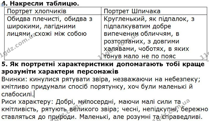 Стор. 207 — 4-5 — ГДЗ Українська література 5 клас Коваленко 2018 — ГДЗ Українська література 5 клас Коваленко 2018