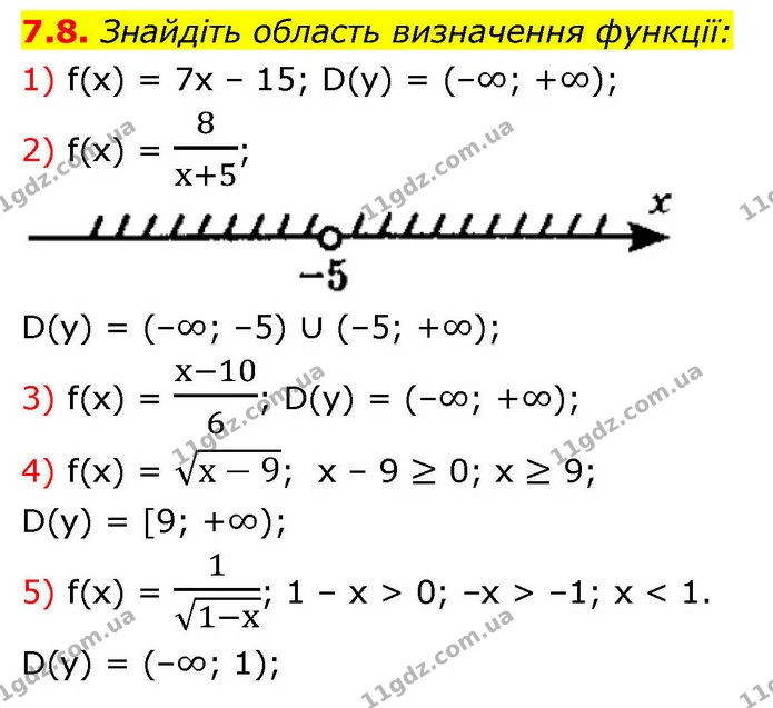 7.8. Знайдіть область визначення функції: — ГДЗ Алгебра 9 клас Мерзляк 2026