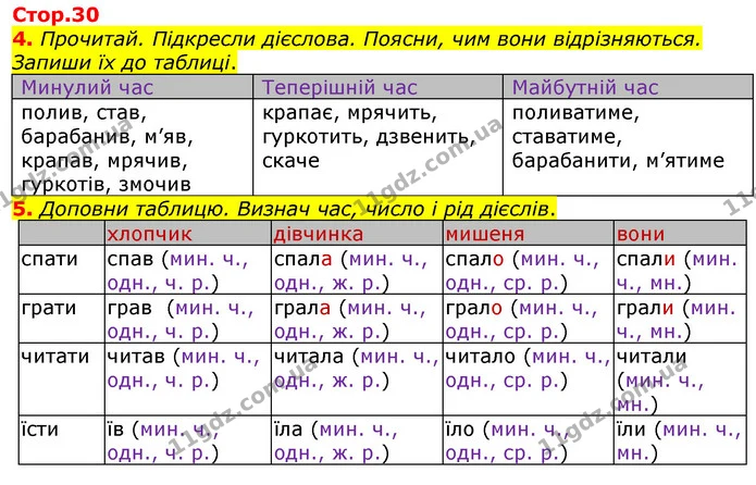 4. Прочитай. Підкресли дієслова. Поясни, чим вони відрізняються. Запиши їх до таблиці. — ГДЗ Робочий зошит Українська мова та читання 3 клас Большакова