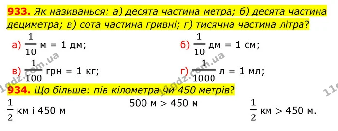 933. Як називанься: а) десята частина метра; б) десята частина дециметра; в) сота частина гривнi; г) тисячна частина лiтра? — ГДЗ Математика 5 клас Бевз