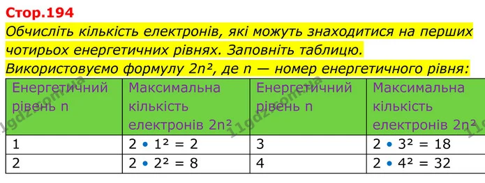 Обчисліть кількість електронів, які можуть знаходитися на перших чотирьох енергетичних рівнях. Заповніть таблицю. — ГДЗ Хімія 8 клас Мідак