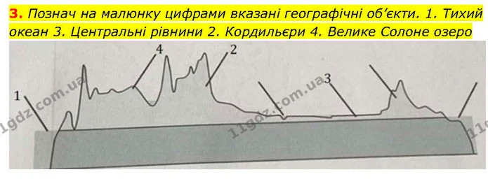 Др.5 (3) — ГДЗ робочий зошит Географія 7 клас Гільберг — ГДЗ робочий зошит Географія 7 клас Гільберг
