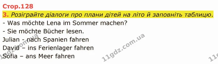 3. Розіграйте діалоги про плани дітей на літо й заповніть таблицю. — ГДЗ Німецька мова 3 клас Сотникова