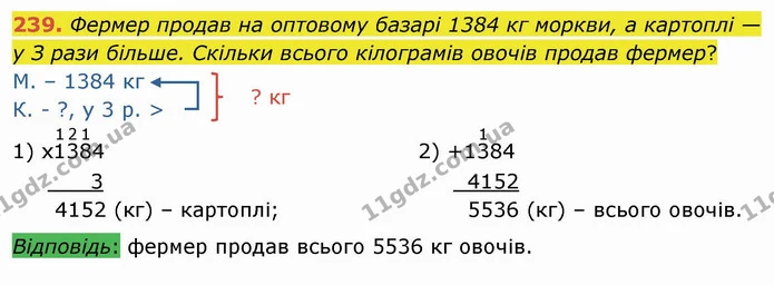 239. Фермер продав на оптовому базарі 1384 кг моркви, а картоплі — у З рази більше. Скільки всього кілограмів овочів продав фермер? — ГДЗ Математика 4 клас Оляницька