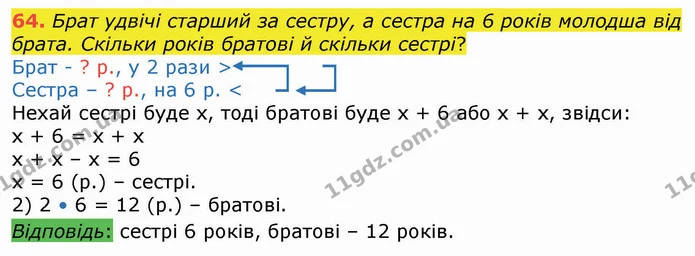 64. Брат удвічі старший за сестру, а сестра на 6 років молодша від брата. Скільки років братові й скільки сестрі? — ГДЗ Математика 4 клас Оляницька