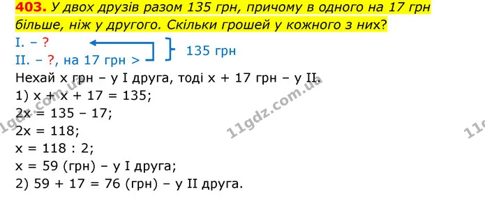 403. У двох друзів разом 135 грн, причому в одного на 17 грн більше, ніж у другого. Скільки грошей у кожного з них? — ГДЗ Математика 4 клас Бевз 1 та 2 частини
