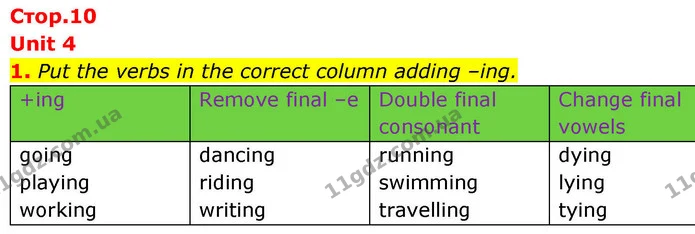 1. Put the verbs in the correct column adding –ing. — ГДЗ зошит Grammar Англійська мова 8 клас Prepare 2025