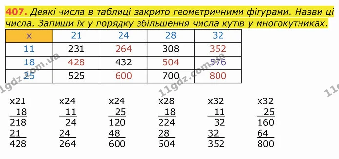 407. Деякі числа в таблиці закрито геометричними фігурами. Назви ці числа. Запиши їх у порядку збільшення числа кутів у многокутниках. — ГДЗ Математика 4 клас Заїка