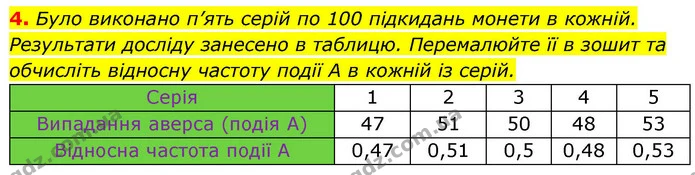4. Було виконано п’ять серій по 100 підкидань монети в кожній. Результати досліду занесено в таблицю. Перемалюйте її в зошит та — ГДЗ Алгебра 9 клас Істер
