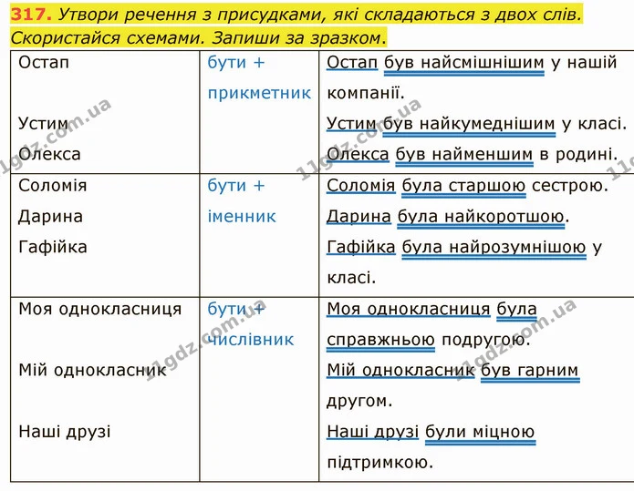 317. Утвори речення з присудками, які складаються з двох слів. Скористайся схемами. Запиши за зразком. — ГДЗ Українська мова 5 клас Онатій