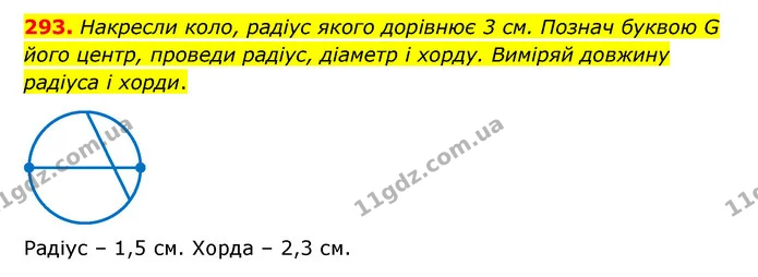 293. Накресли коло, радіус якого дорівнює 3 см. Познач буквою G його центр, проведи радіус, діаметр і хорду. Виміряй довжину радіуса і — ГДЗ Математика 6 клас Бевз 1-2 ч.