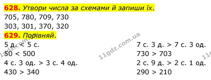 628. Утвори числа за схемами й запиши їх. — ГДЗ Математика 3 клас Листопад 1-2 ч.