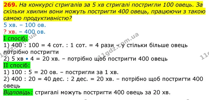 269. На конкурсі стригалів за 5 хв стригалі постригли 100 овець. За скільки хвилин вони можуть постригти 400 овець, працюючи з такою — ГДЗ Математика 3 клас Лишенко (1, 2 частина)