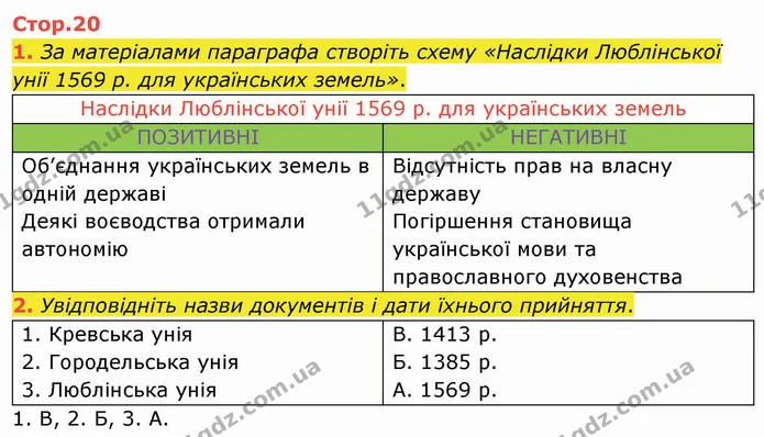 1. За матеріалами параграфа створіть схему «Наслідки Люблінської унії 1569 р. для українських земель». — ГДЗ Історія України 8 клас Щупак
