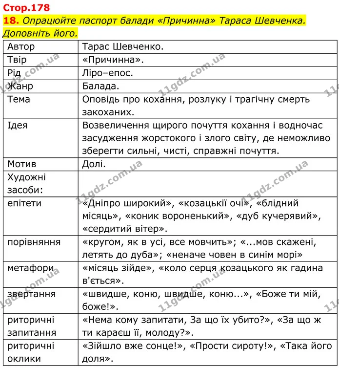 18. Опрацюйте паспорт балади «Причинна» Тараса Шевченка. Доповніть його. — ГДЗ Українська література 8 клас Калинич