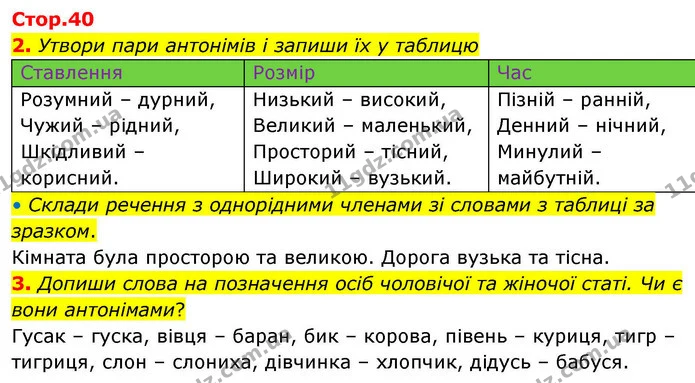 2. Утвори пари антонімів і запиши їх у таблицю — ГДЗ Робочий зошит Українська мова 4 клас Большакова